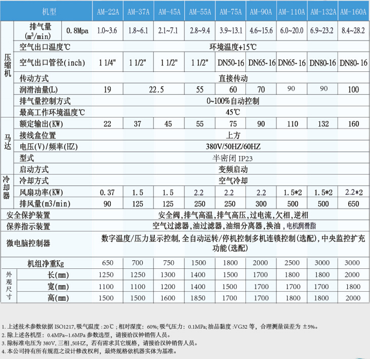 永磁变频螺杆空压机22-160KW（AM系列）