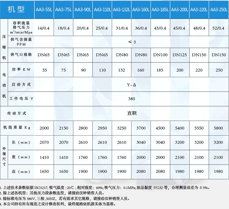 低压螺杆空压机-AA3系列