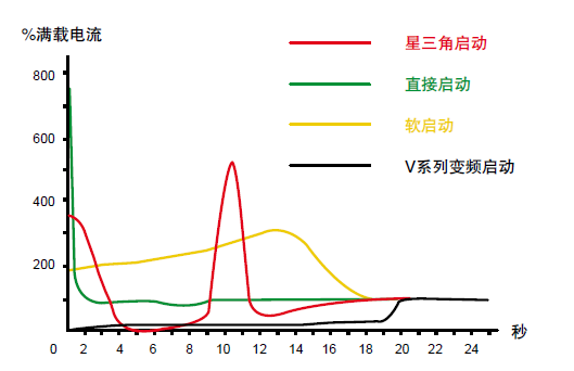 英格索兰SIRC V系列变频15-250kW空压机