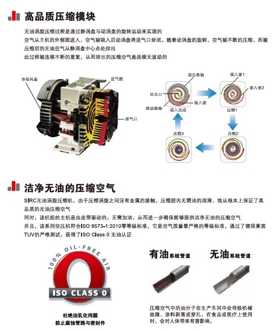   无油涡旋VT2-37kW---全面升级IE3电机 