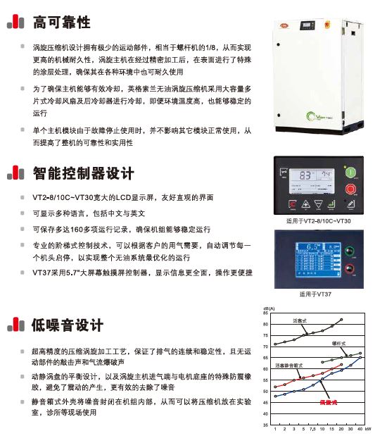   无油涡旋VT2-37kW---全面升级IE3电机 