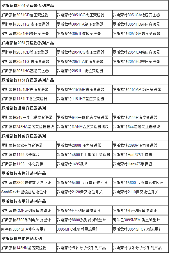 罗斯蒙特648无线温度变送器