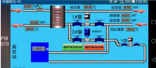 换热供暖行业