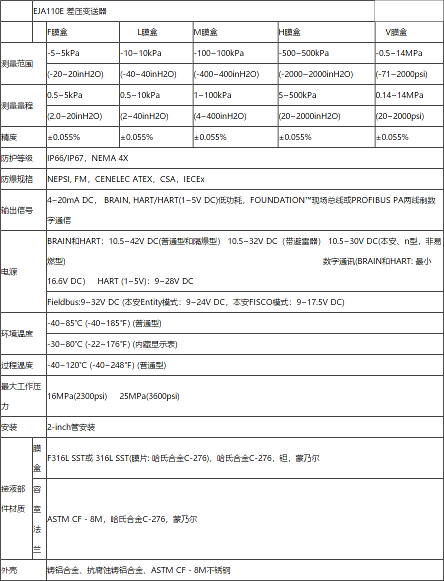 EJA110E差压变送器