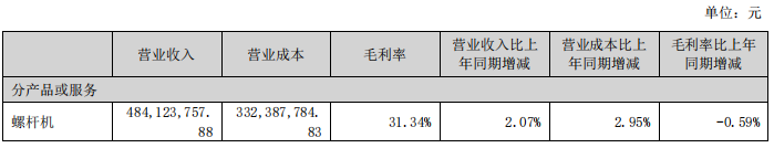 冰火两重天！压缩机行业8家上市公司2025半年业绩发布